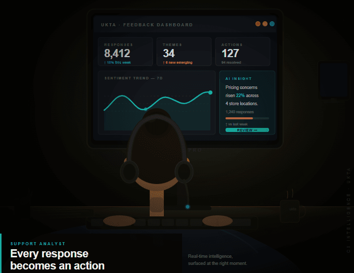 Support analyst reviewing customer feedback